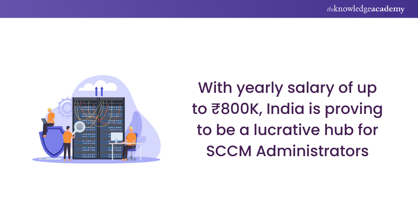 SCCM Administrator Salary in India