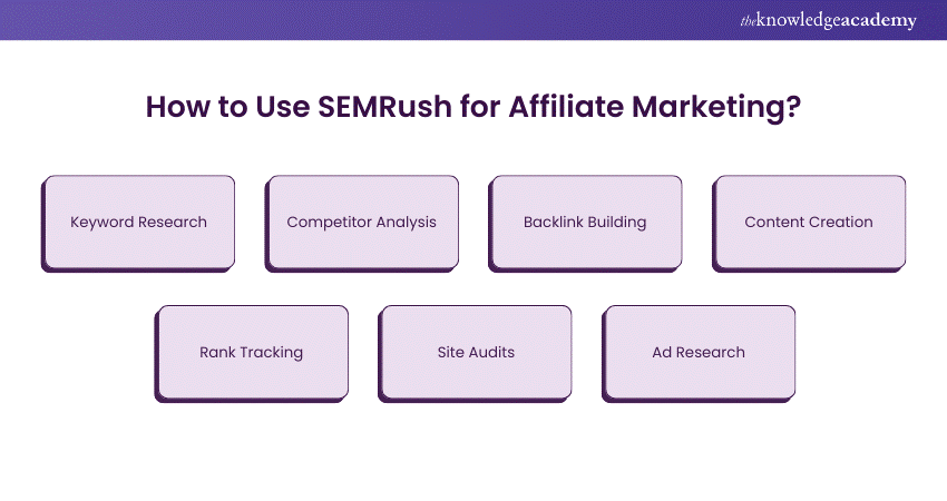 How to Use SEMRush for Affiliate Marketing
