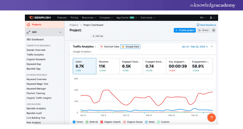 SEMrush