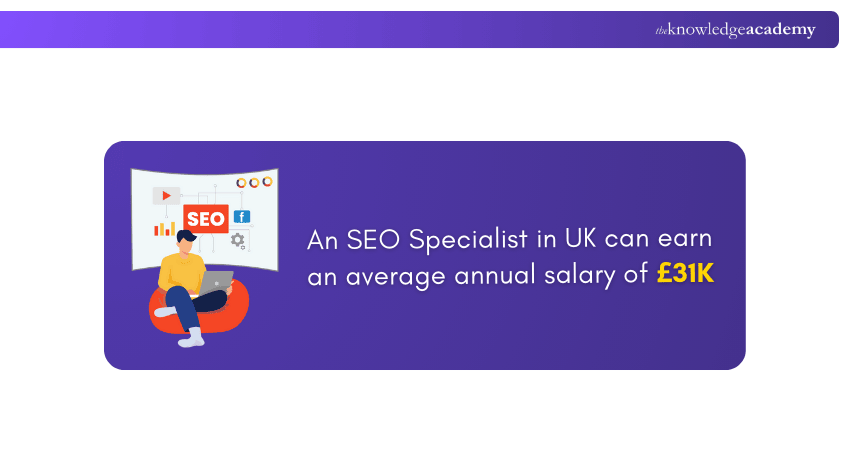 SEO Specialist Salary
