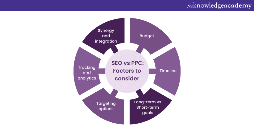 SEO vs. PPC: Which one should you choose