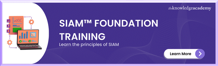SIAM™ Foundation Training