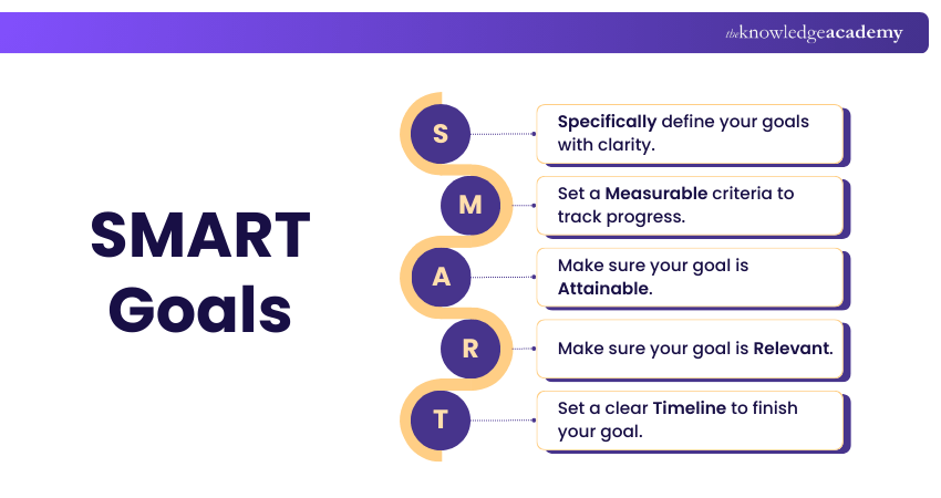 SMART Goals SMART Goals