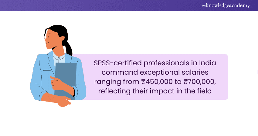 SPSS Salary in India