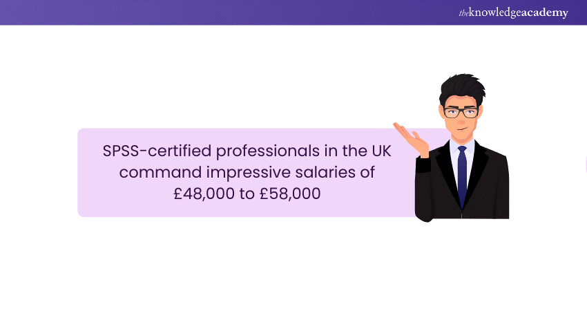 SPSS Salary in the UK