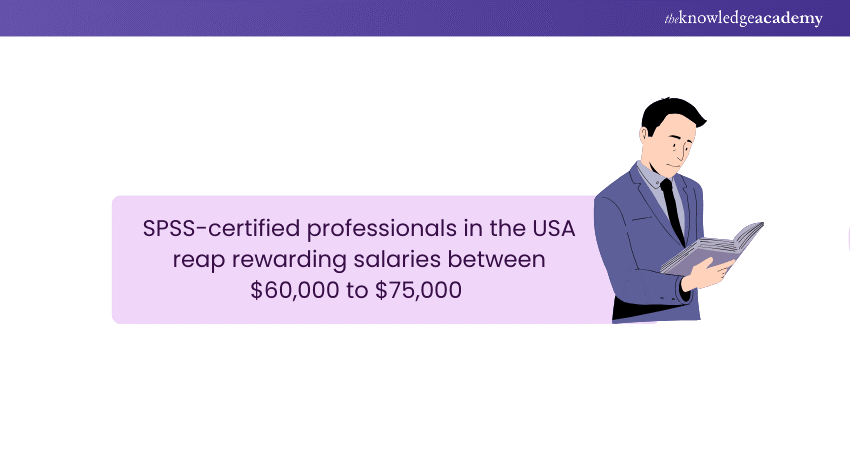 SPSS Salary in the USA