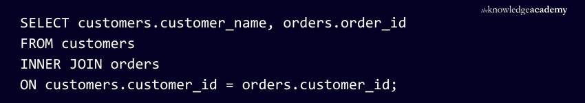 Example of SQL Joins Example of SQL Joins