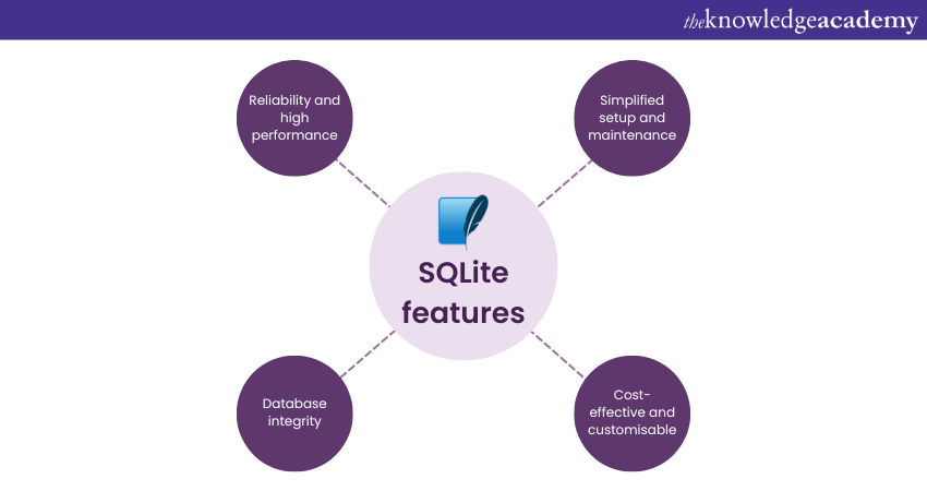 SQLite  