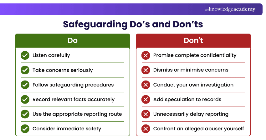 Do’s and Don’ts of Safeguarding