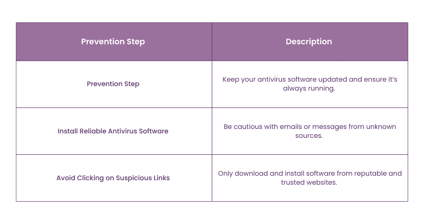 What is Trojan Horse Malware? Definition, Types and Examples