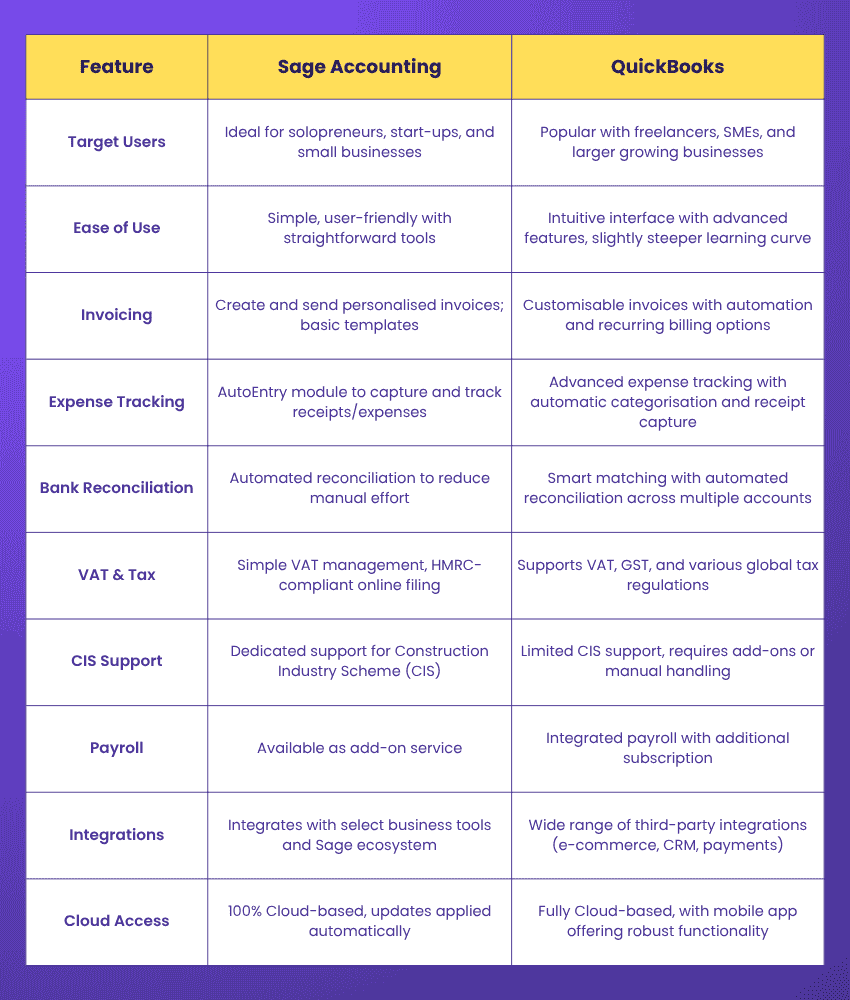 Sage Accounting vs QuickBooks
