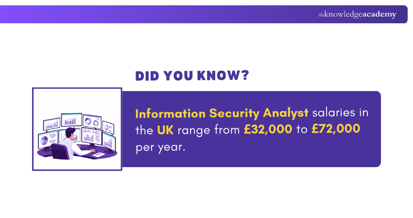 Salaries for Information Security Analysts in the UK