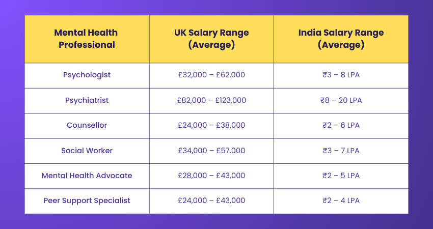 Salaries in the Mental Health Industry