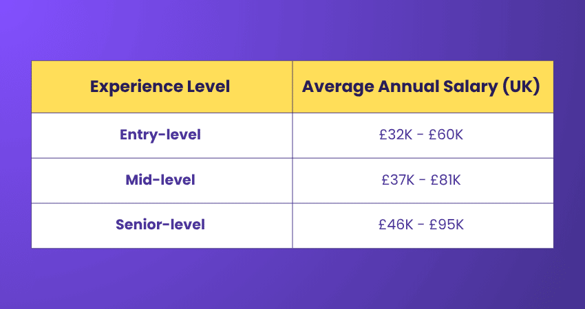 Lean Six Sigma Black Belt Salary by Experience Lean Six Sigma Black Belt Salary by Experience
