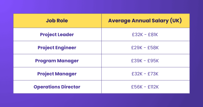 Lean Six Sigma Black Belt Salary by Job Role Lean Six Sigma Black Belt Salary by Job Role