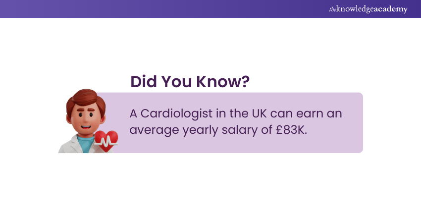 Salary of Cardiologist