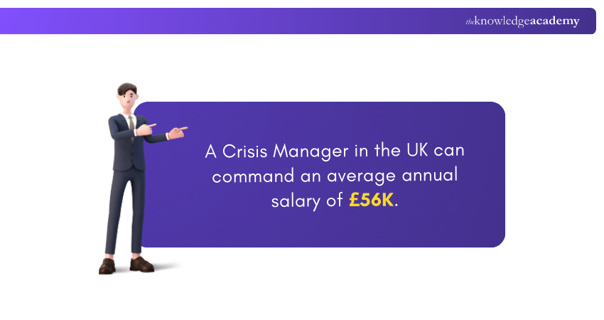 Salary of Crisis Manager