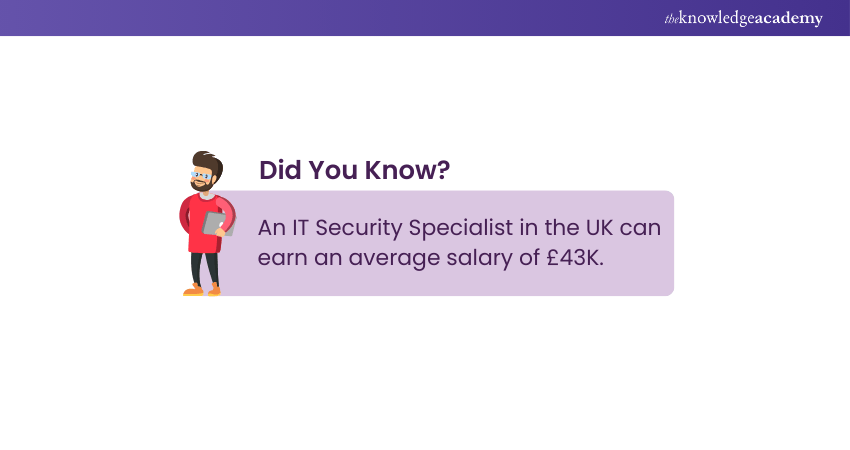 Salary of IT Security Specialist
