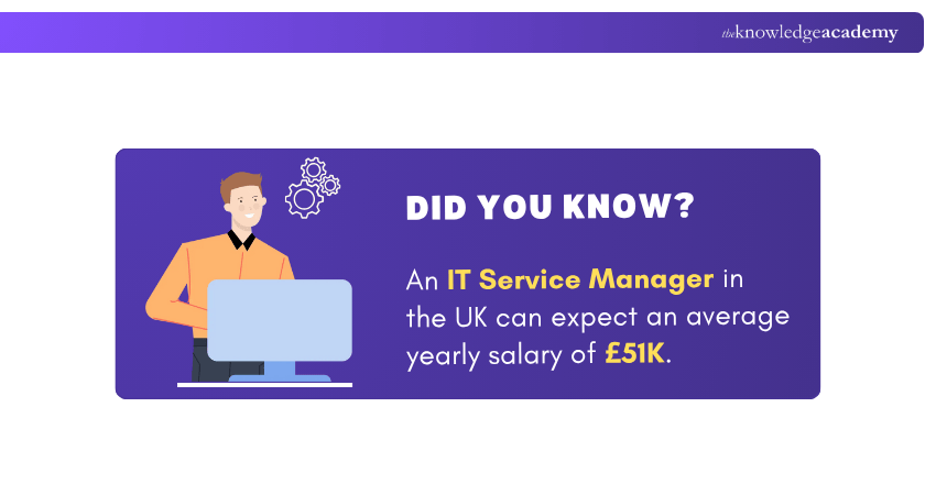 Salary of IT Service Manager