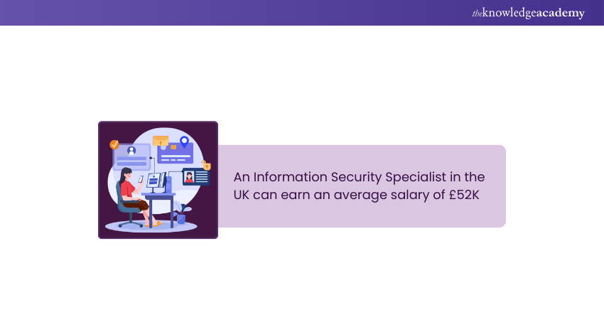 Salary of Information Security Specialist Salary of Information Security Specialist