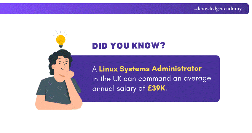 Salary of Linux Systems Administrator Salary of Linux Systems Administrator