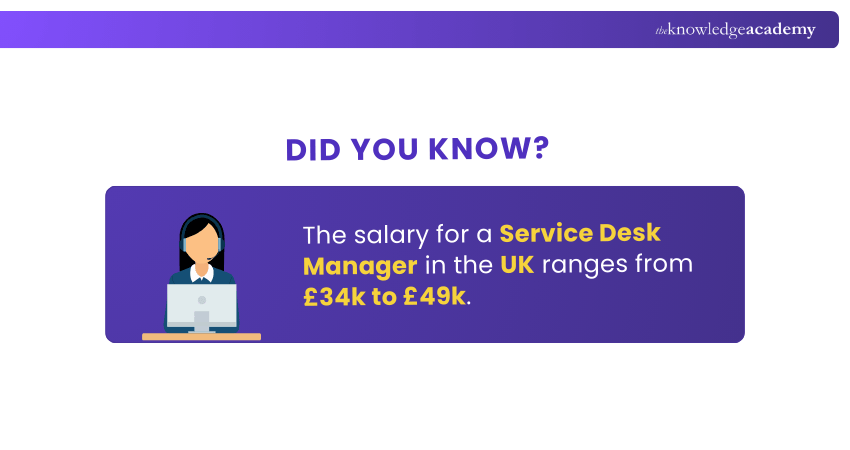 Salary of Service Desk Manager