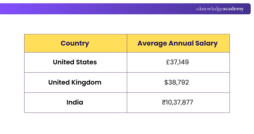 Salary of Team Leader Salary of TL