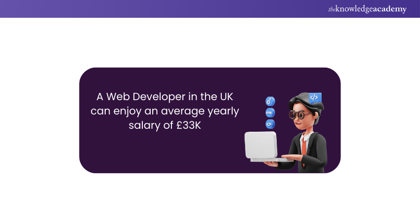 Salary of Web Developer in UK Salary of Web Developer in UK