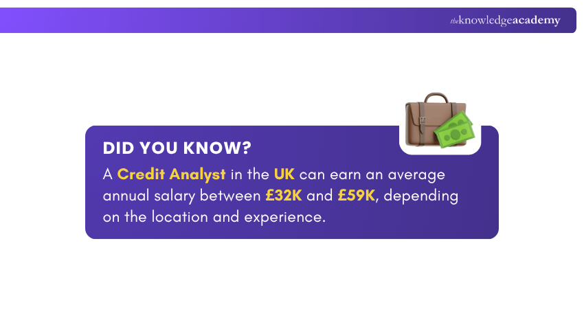 Salary of a Credit Analyst in the UK