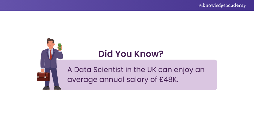 Salary of a Data Scientist Salary of a Data Scientist