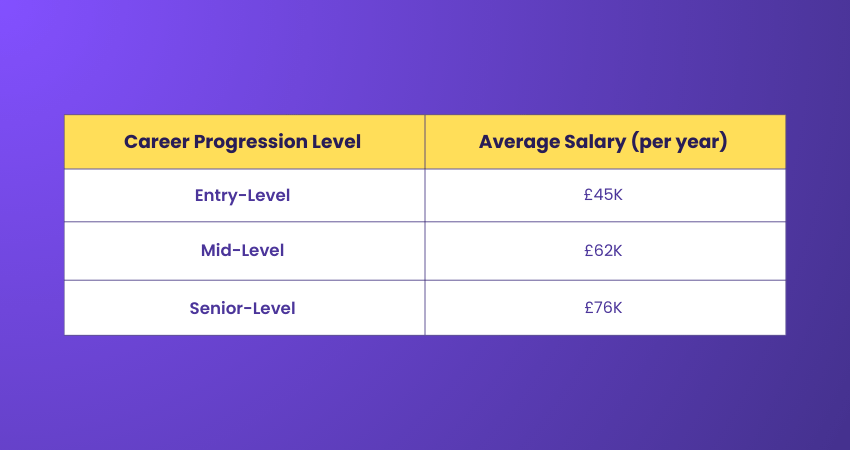 Salary of an Information Security Analyst 