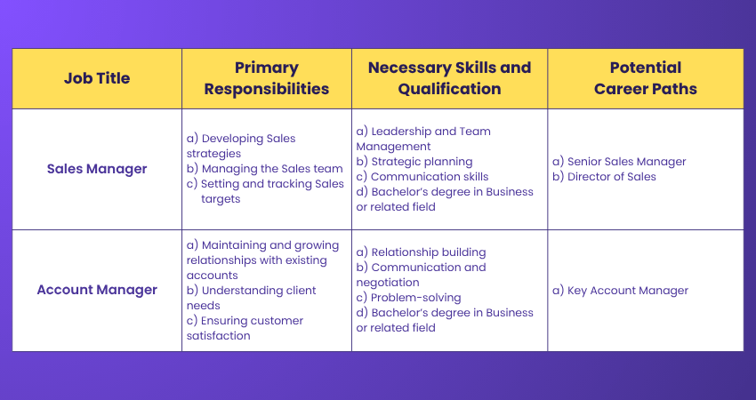 Careers in Sales Management Sales Management Careers