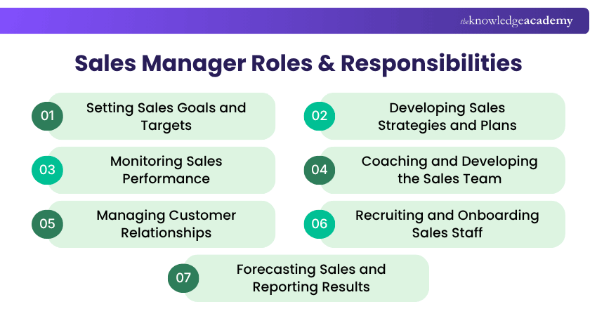 Roles and Responsibilities of a Sales Manager Sales Manager Roles and Responsibilities