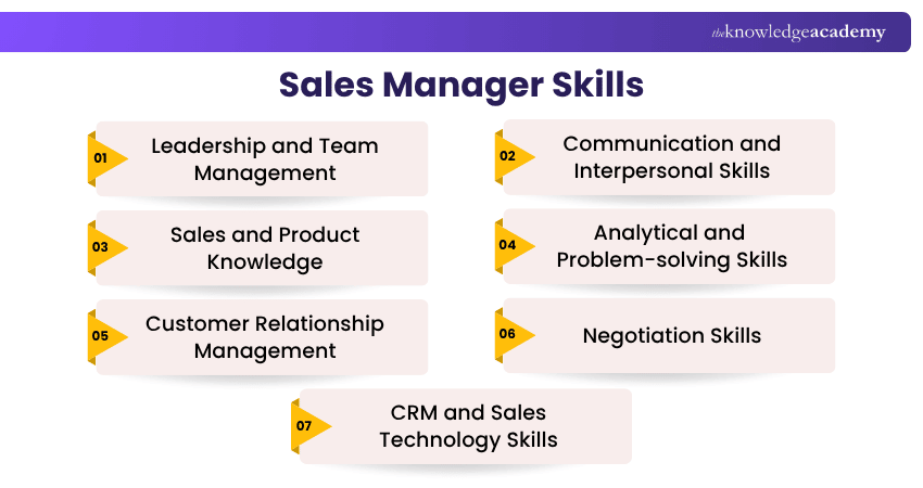 Sales Manager Skills Key Skills Required for a Sales Manager