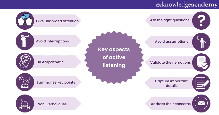 Sales Skills: Key aspects of active listening