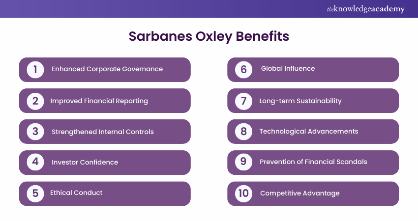 Sarbanes Oxley Benefits Sarbanes Oxley Benefits