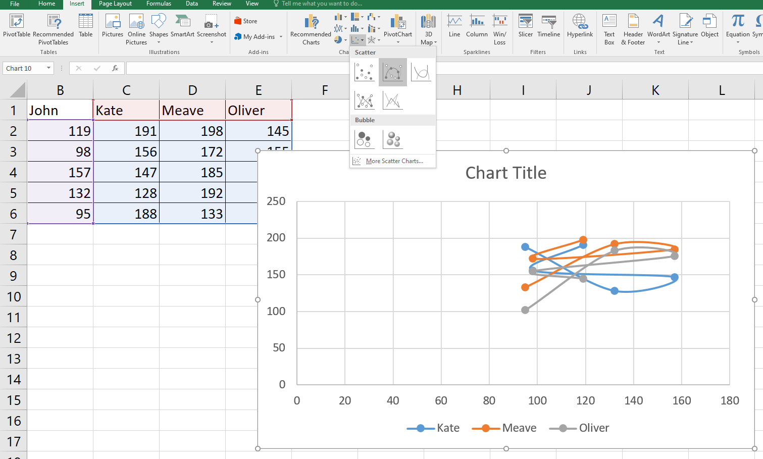 Scatter chart in Excel 