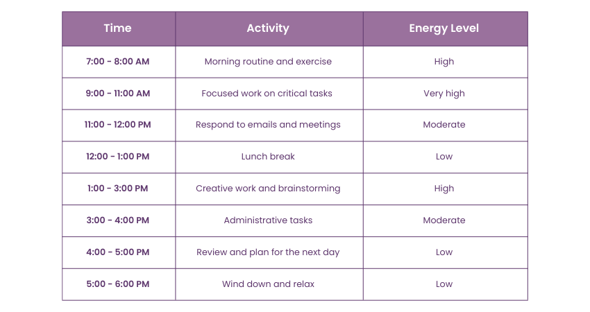 Schedule for Circadian Rhythms