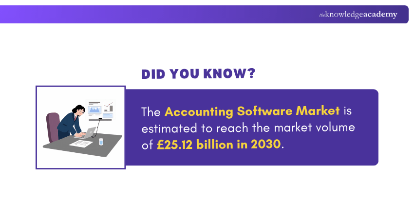 Scope of Accounting Software Market