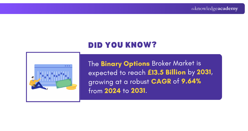Scope of Binary Options Market Scope of Binary Options Market