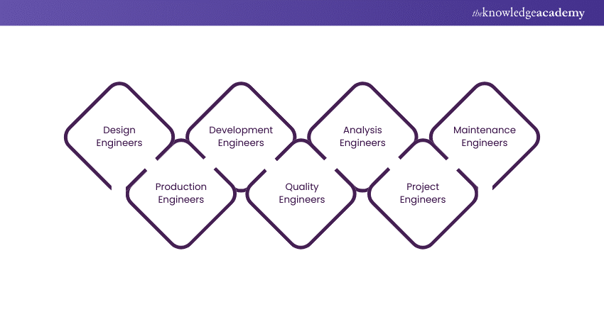 Scope of top 10 Engineering courses: Mechanical Engineering