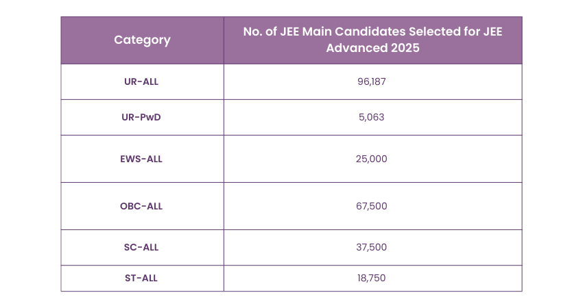 Scores of JEE Main 2025 Scores of JEE Main 2025