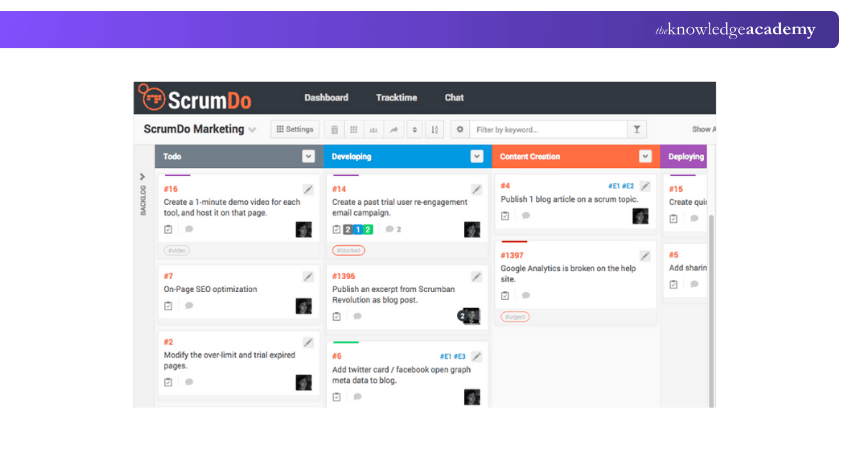 Understand the Agile Scaling with ScrumDo