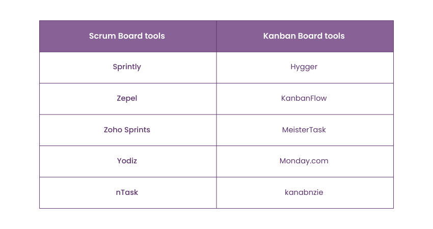 Scrum Board Tools vs Kanban Board tools