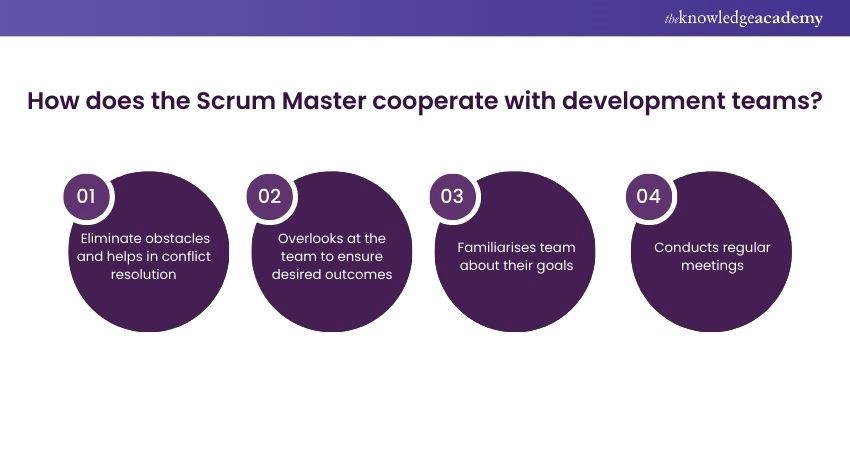 Scrum Master and the development team