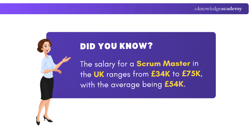 Scrum Master salary in UK