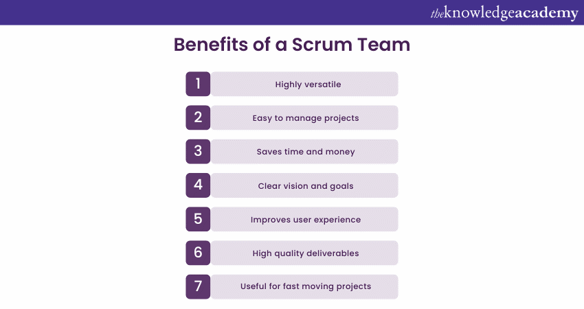 Benefits of a Scrum Team