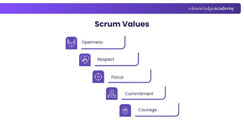Scrum Values