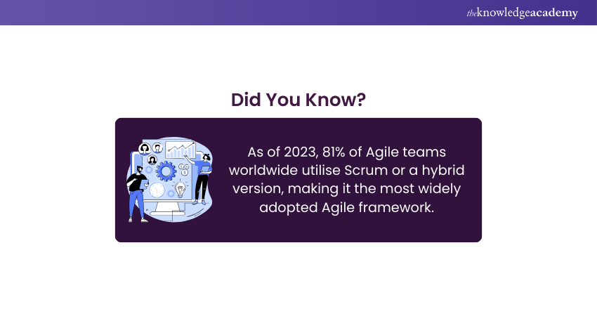 Scrum Framework