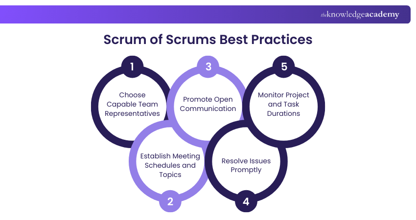 Scrum of Scrums Best Practices Best practices to run Scrum of Scrums